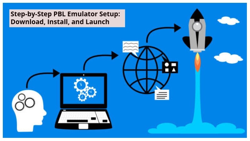 Set up for Pblemulator